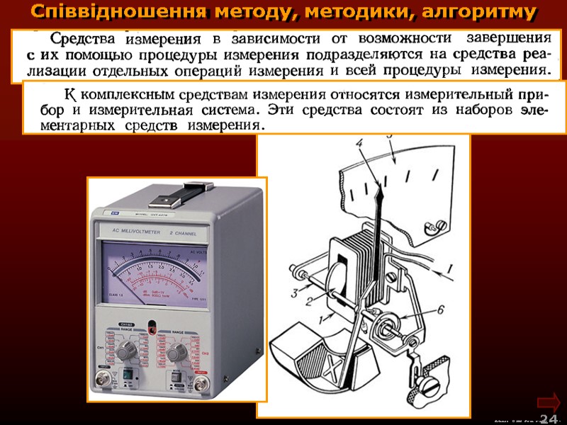 М.Кононов © 2009  E-mail: mvk@univ.kiev.ua 24  Співвідношення методу, методики, алгоритму